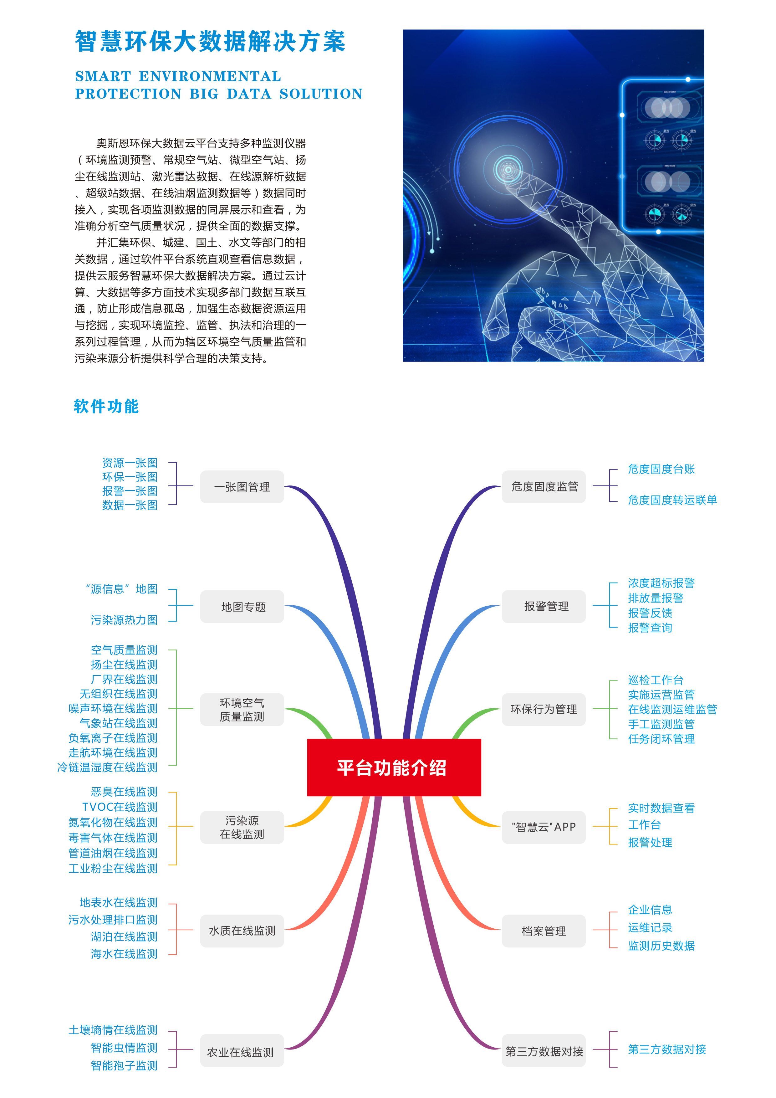 奧斯恩推出城市空氣質量網格化監測管控平臺 奧斯恩推出城市空氣質量網格化監測管控平臺