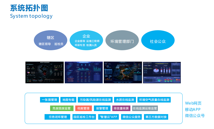 奧斯恩大數據平臺可以保護環境嗎？