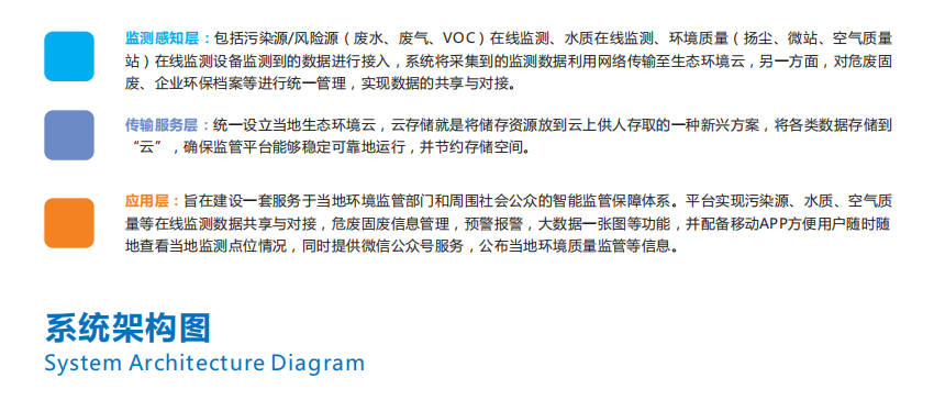 奧斯恩大數據平臺可以保護環境嗎？