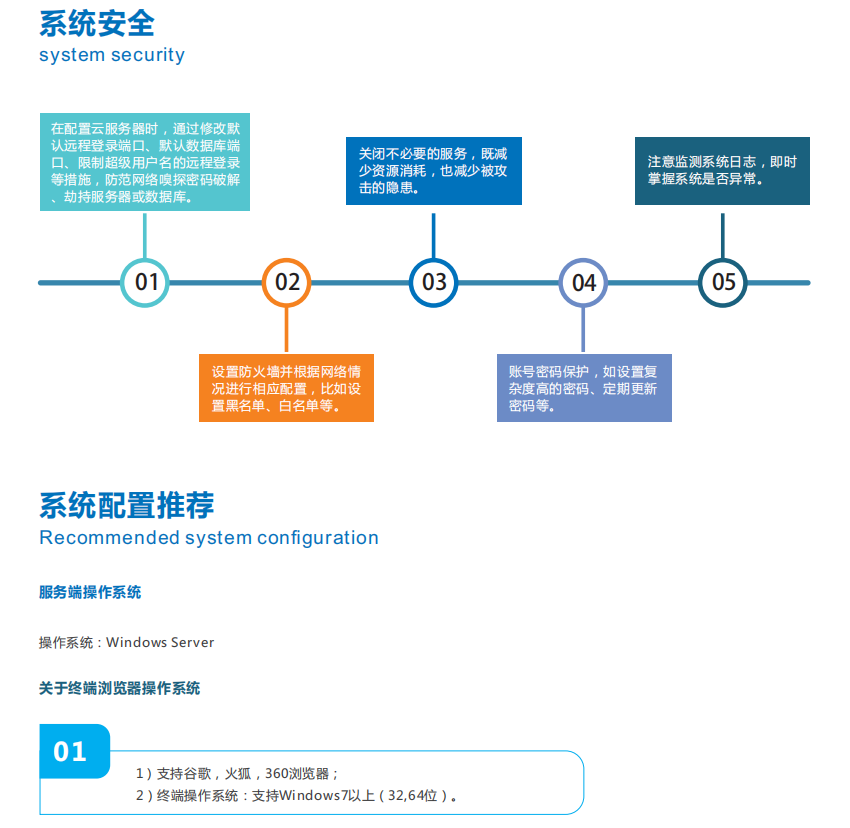 奧斯恩大數據平臺可以保護環境嗎？