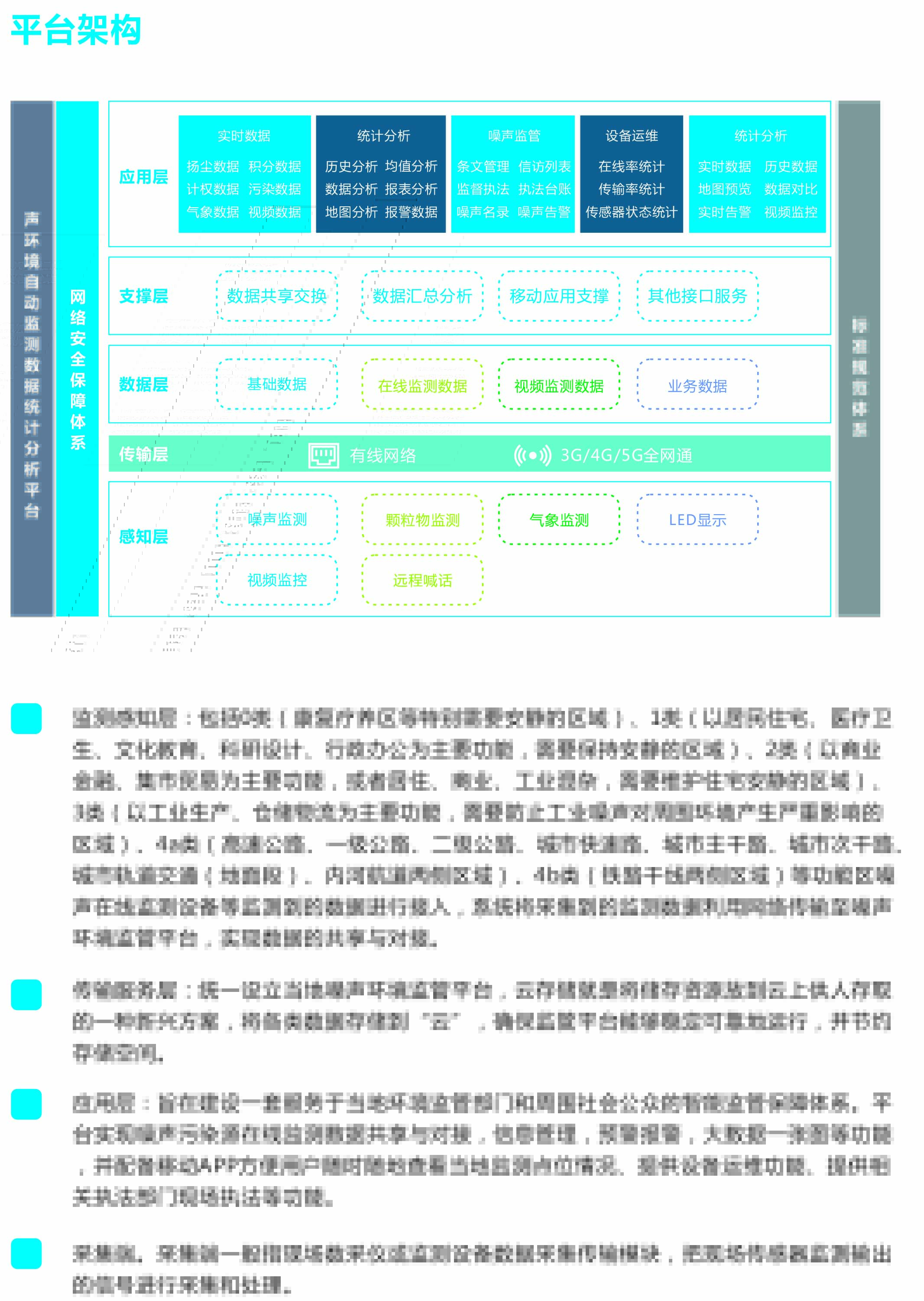 噪聲環(huán)境監(jiān)管平臺